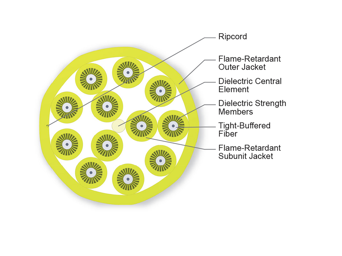 12 F, 2.9 mm Subunits, Single-mode (OS2)