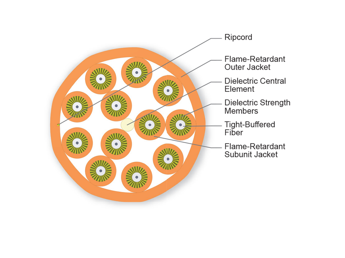 12 F, 2.9 mm Subunits, 62.5 µm multimode (OM1)