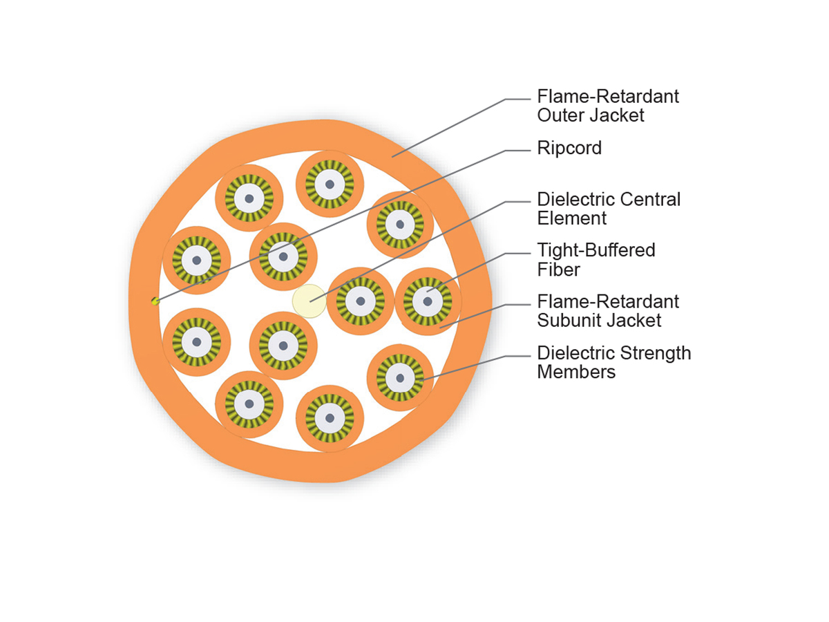 12 F, 2.0 mm Subunits, 62.5 µm multimode (OM1)
