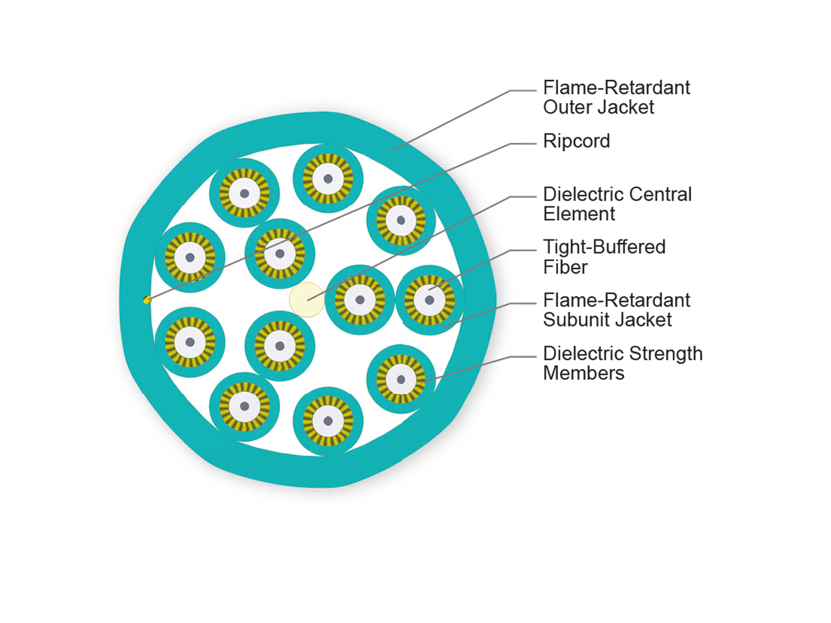 12 F, 2.0 mm Subunits, 50 µm multimode, extended 10G distance (OM4)