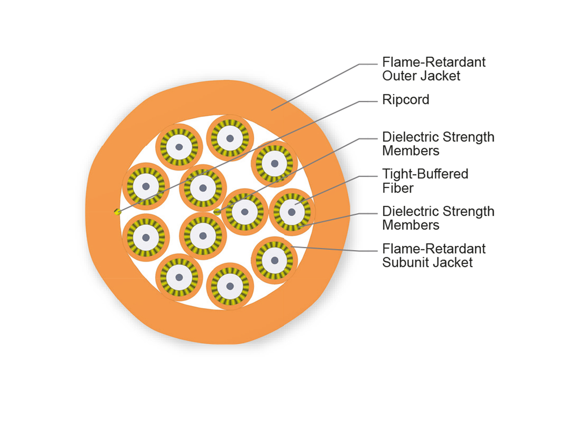 12 F, 1.65 mm Subunits, 50 µm multimode (OM2)