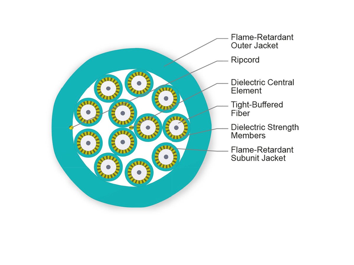 12 F, 1.65 mm Subunits, 50 µm multimode (OM3)