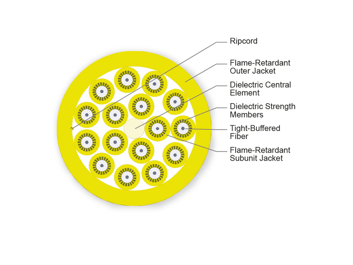 16 F, 2.0 mm Subunits, Single-mode (OS2)