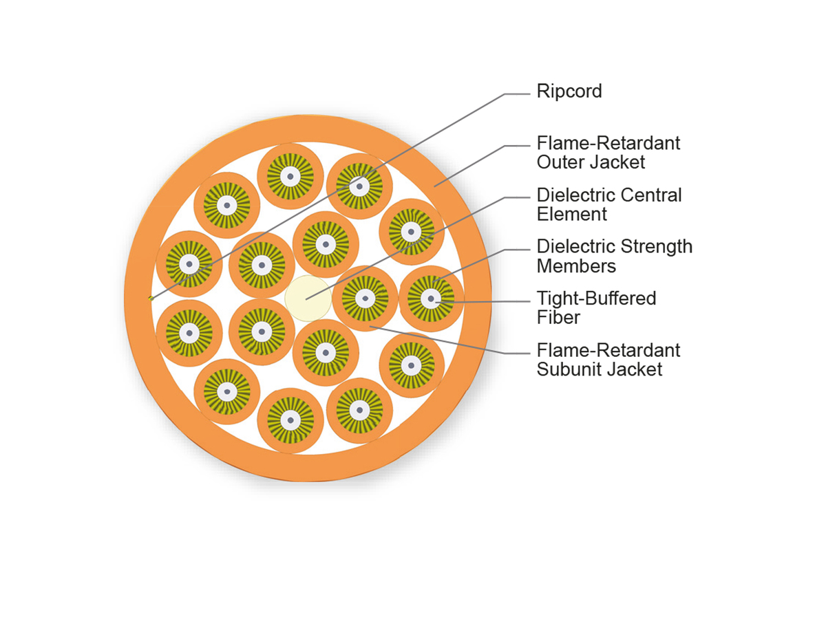 16 F, 2.9 mm Subunits, 62.5 µm multimode (OM1)