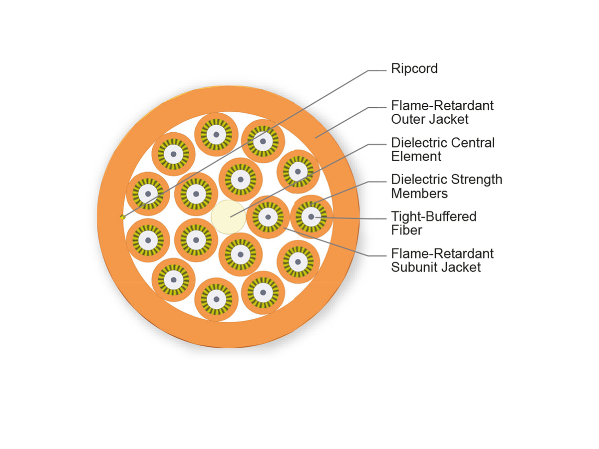 16 F, 2.0 mm Subunits, 62.5 µm multimode (OM1)