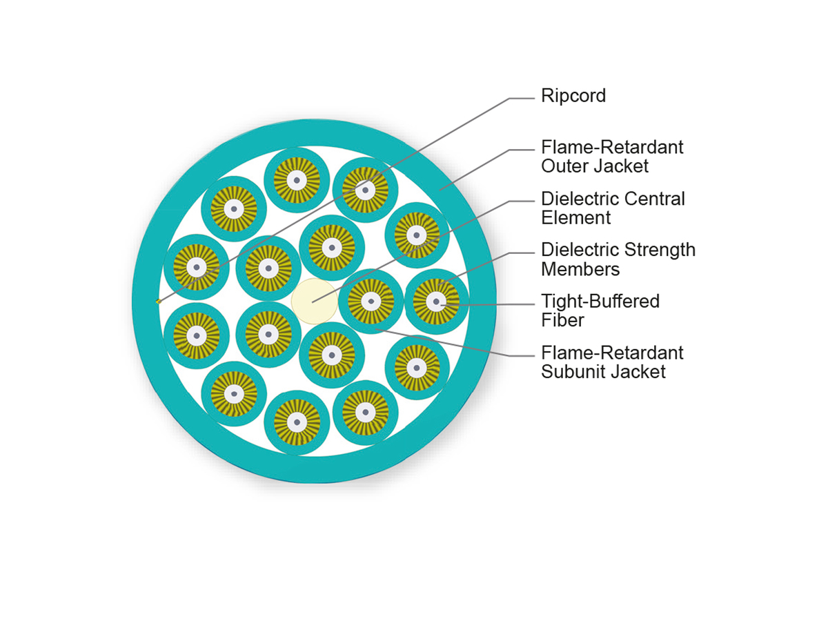 16 F, 2.9 mm Subunits, 50 µm multimode, extended 10G distance (OM4)