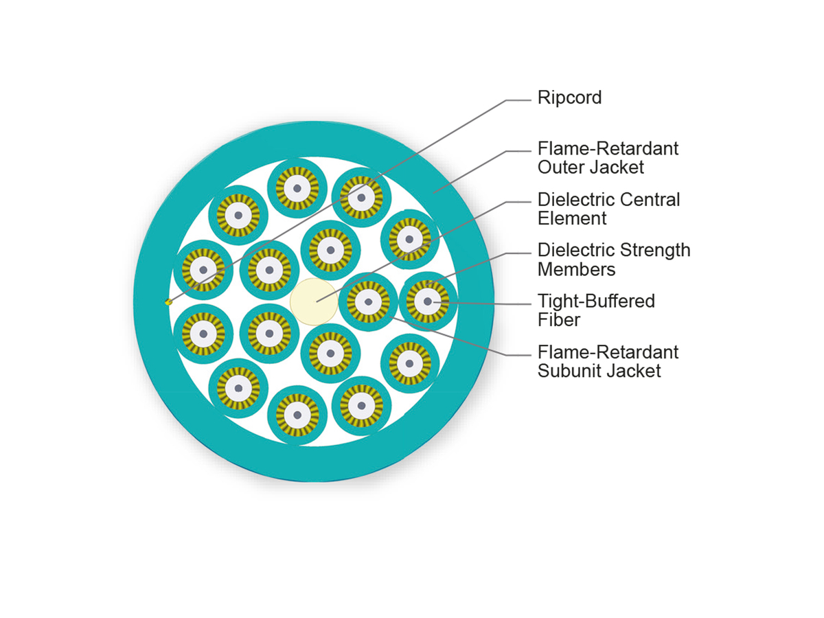16 F, 2.0 mm Subunits, 50 µm multimode, extended 10G distance (OM4)