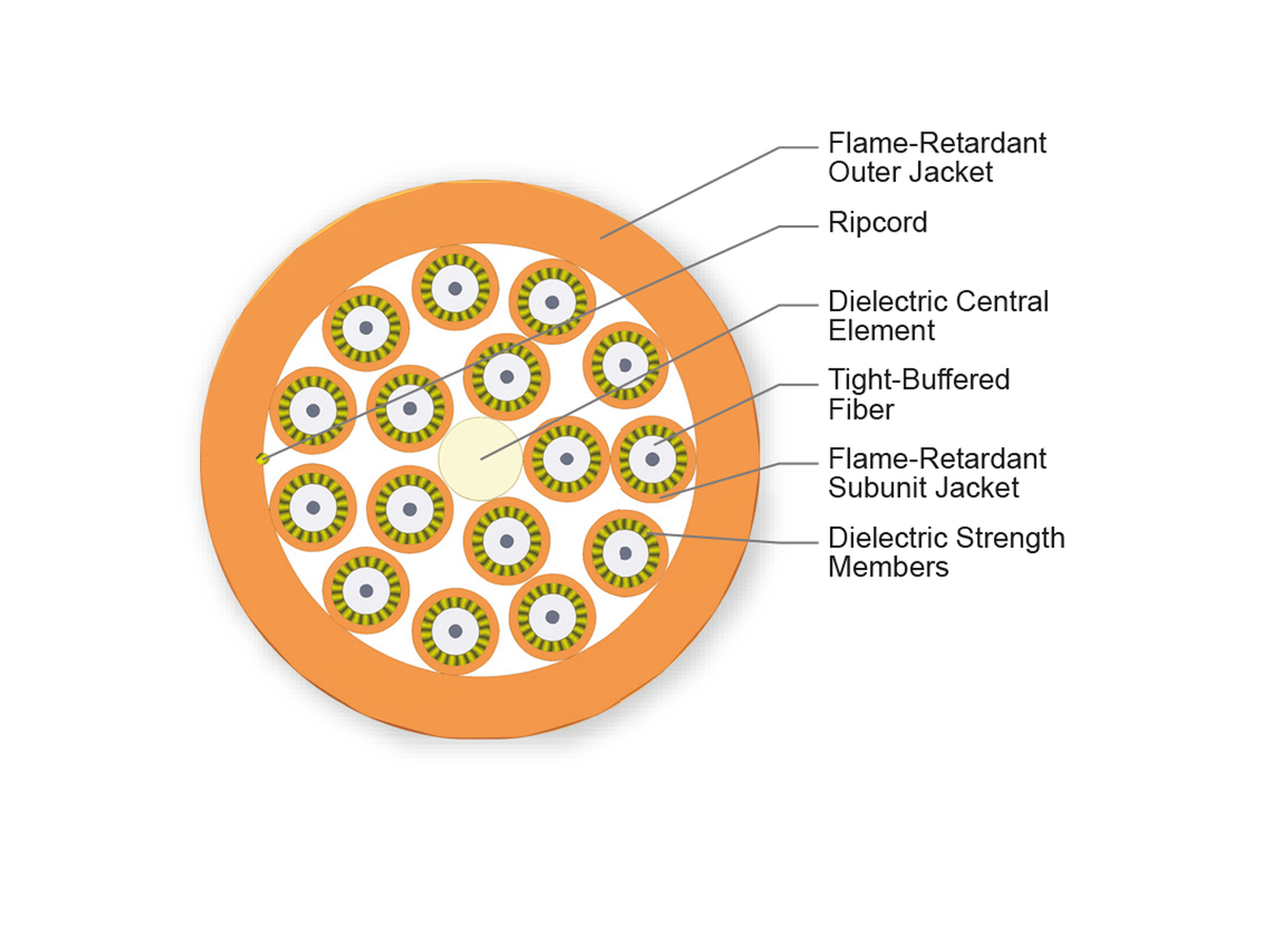 16 F, 1.65 mm Subunits, 50 µm multimode (OM2)