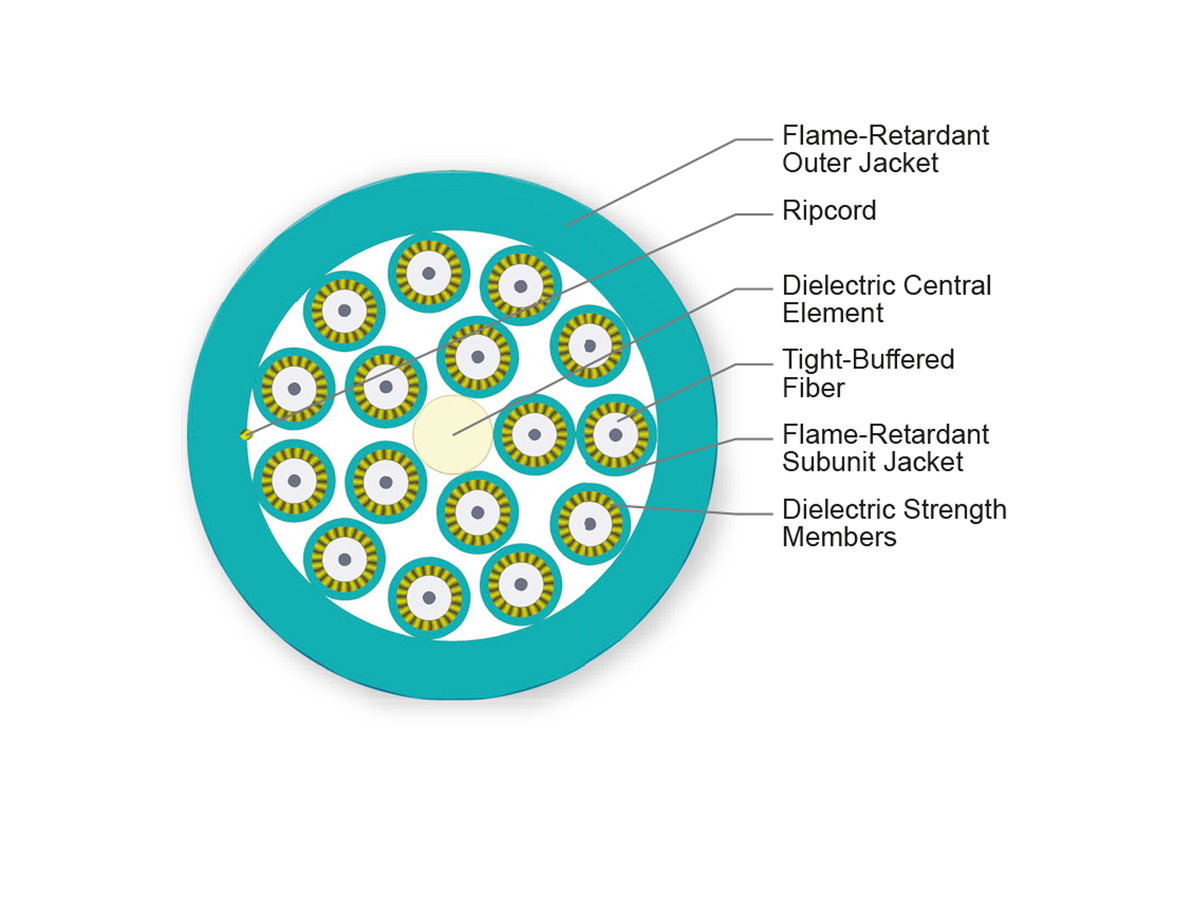 16 F, 1.65 mm Subunits, 50 µm multimode (OM3)
