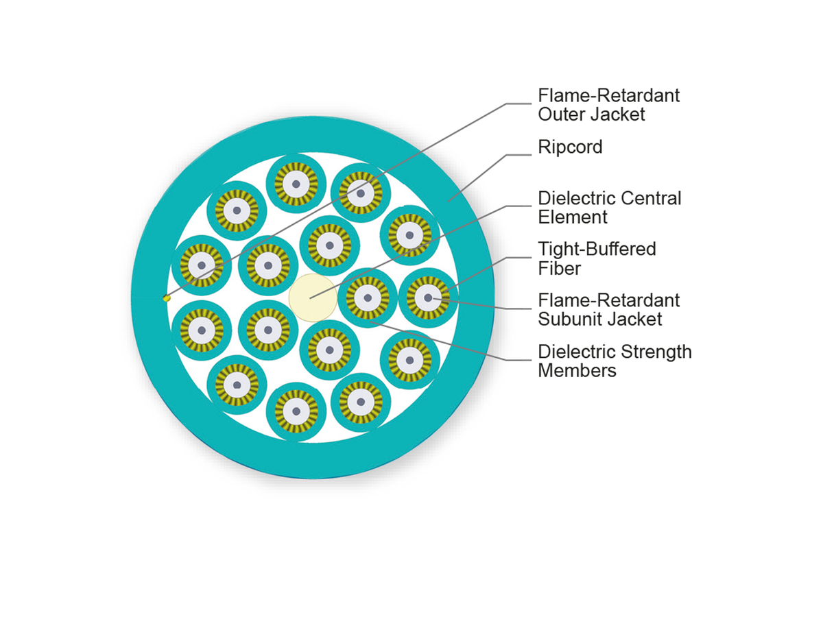 16 F, 1.65 mm Subunits, 50 µm multimode, extended 10G distance (OM4)