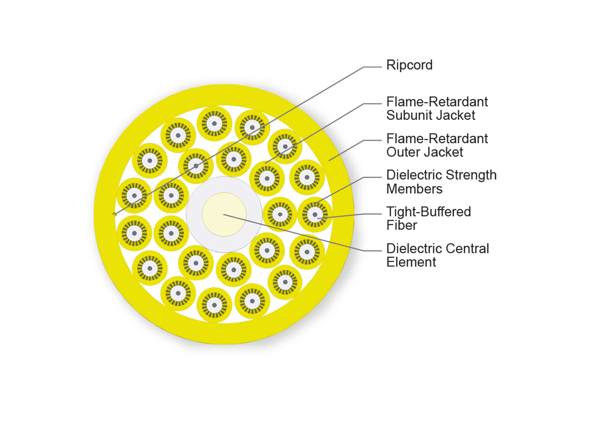 24 F, 2.0 mm Subunits, Single-mode (OS2)
