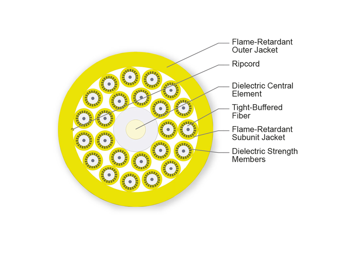 24 F, 1.65 mm Subunits, Single-mode (OS2)