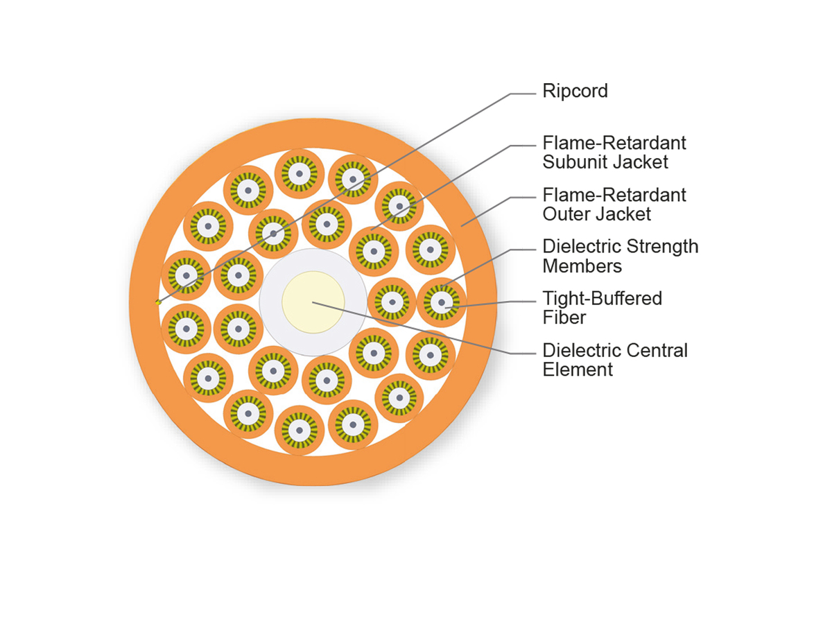 24 F, 2.0 mm Subunits, 62.5 µm multimode (OM1)