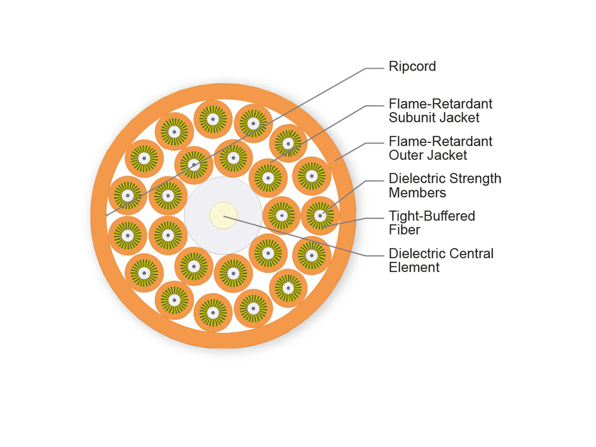 24 F, 2.9 mm Subunits, 50 µm multimode (OM2)