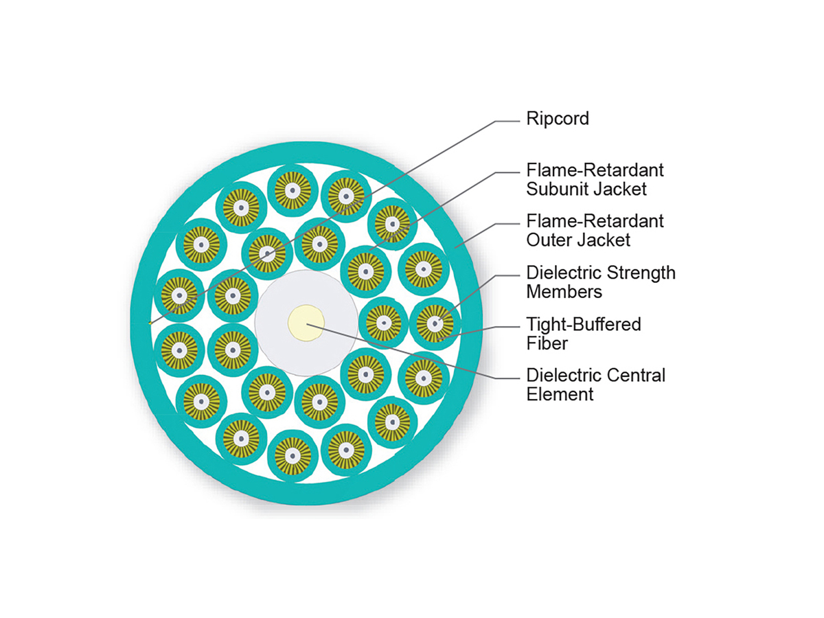 24 F, 2.9 mm Subunits, 50 µm multimode, extended 10G distance (OM4)