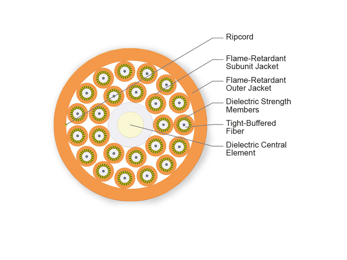 24 F, 2.0 mm Subunits, 50 µm multimode (OM2)