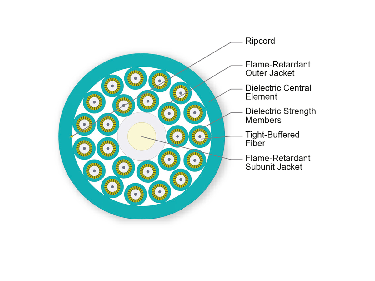 24 F, 2.0 mm Subunits, 50 µm multimode (OM3)