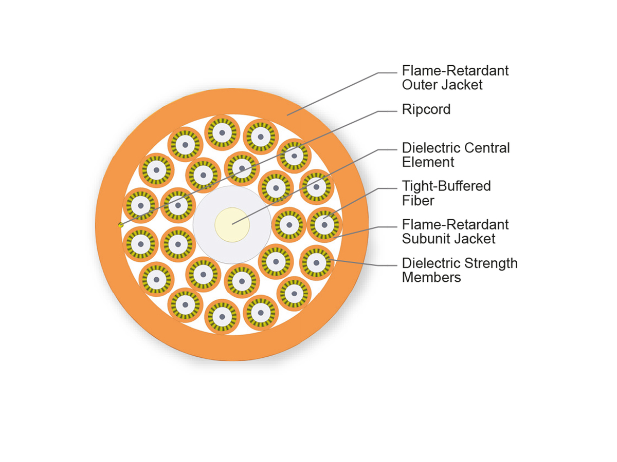 24 F, 1.65 mm Subunits, 50 µm multimode (OM2)