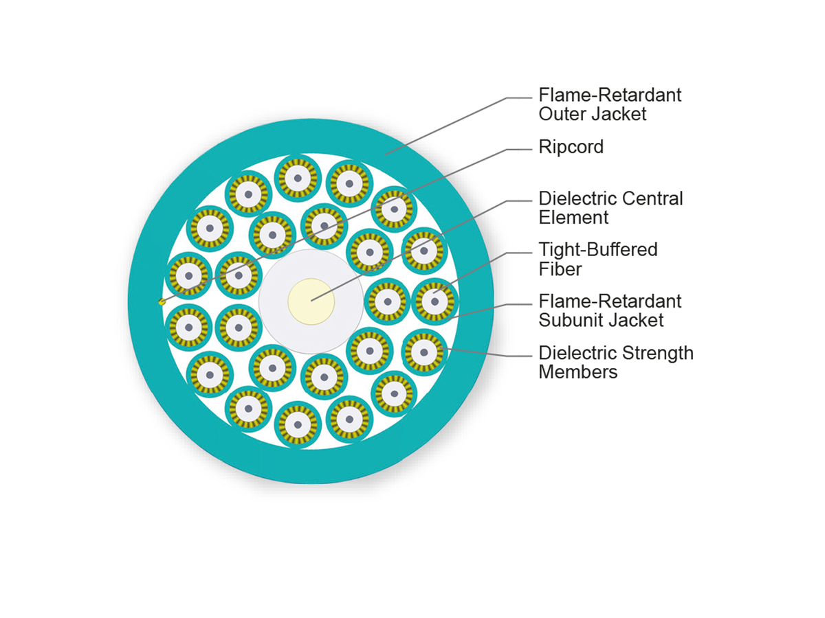 24 F, 1.65 mm Subunits, 50 µm multimode (OM3)