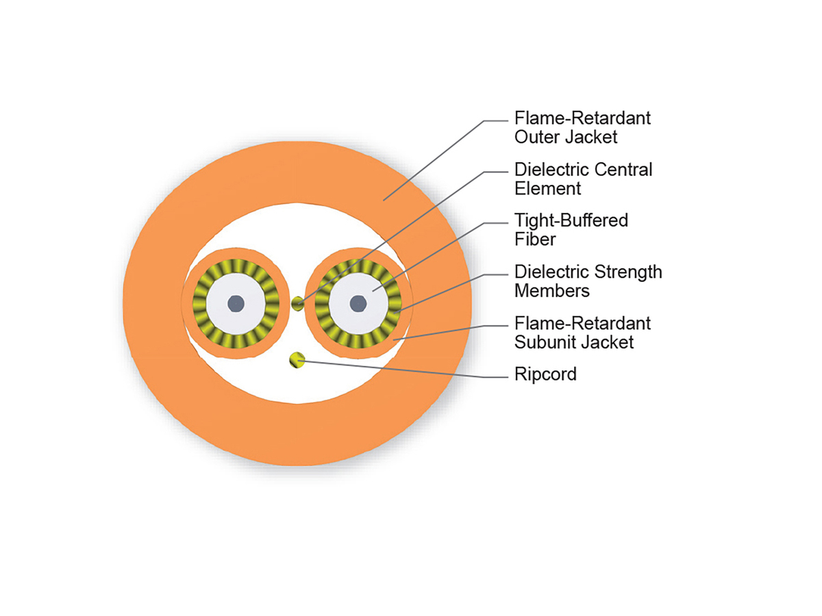 2 F, 1.65 mm Subunits, 62.5 µm multimode (OM1)