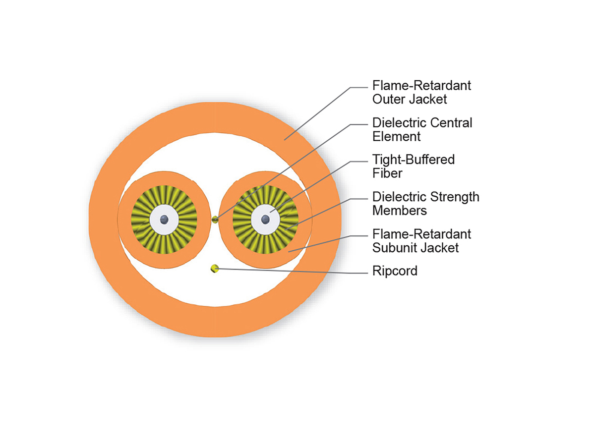 2 F, 2.9 mm Subunits, 50 µm multimode (OM2)