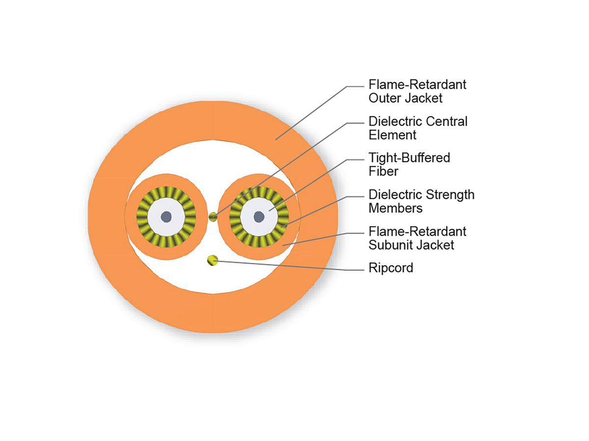 2 F, 2.0 mm Subunits, 50 µm multimode (OM2)