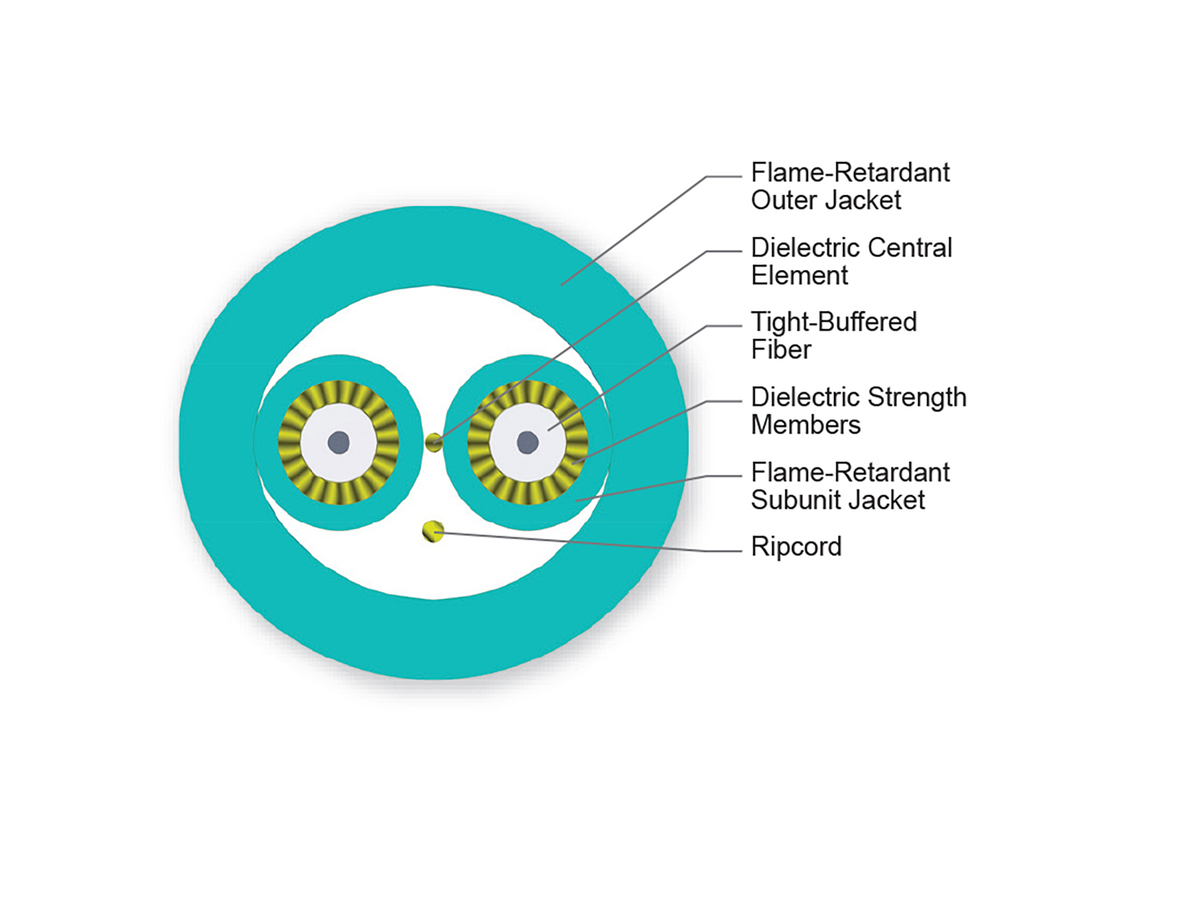 2 F, 2.0 mm Subunits, 50 µm multimode (OM3)