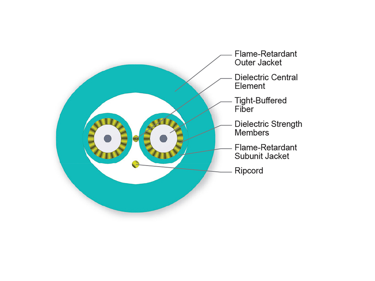 2 F, 1.65 mm Subunits, 50 µm multimode (OM3)