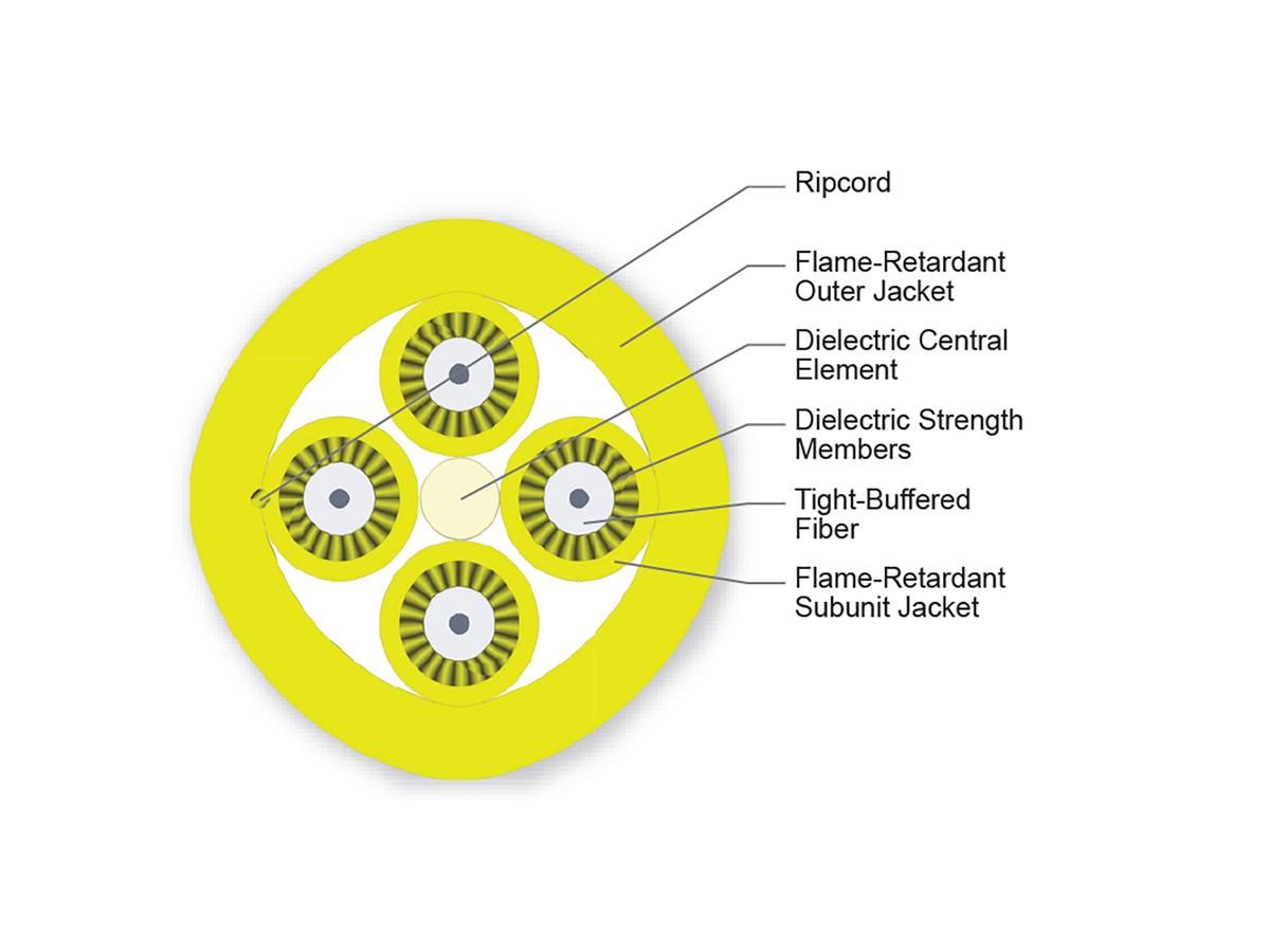 4 F, 2.0 mm Subunits, Single-mode (OS2)