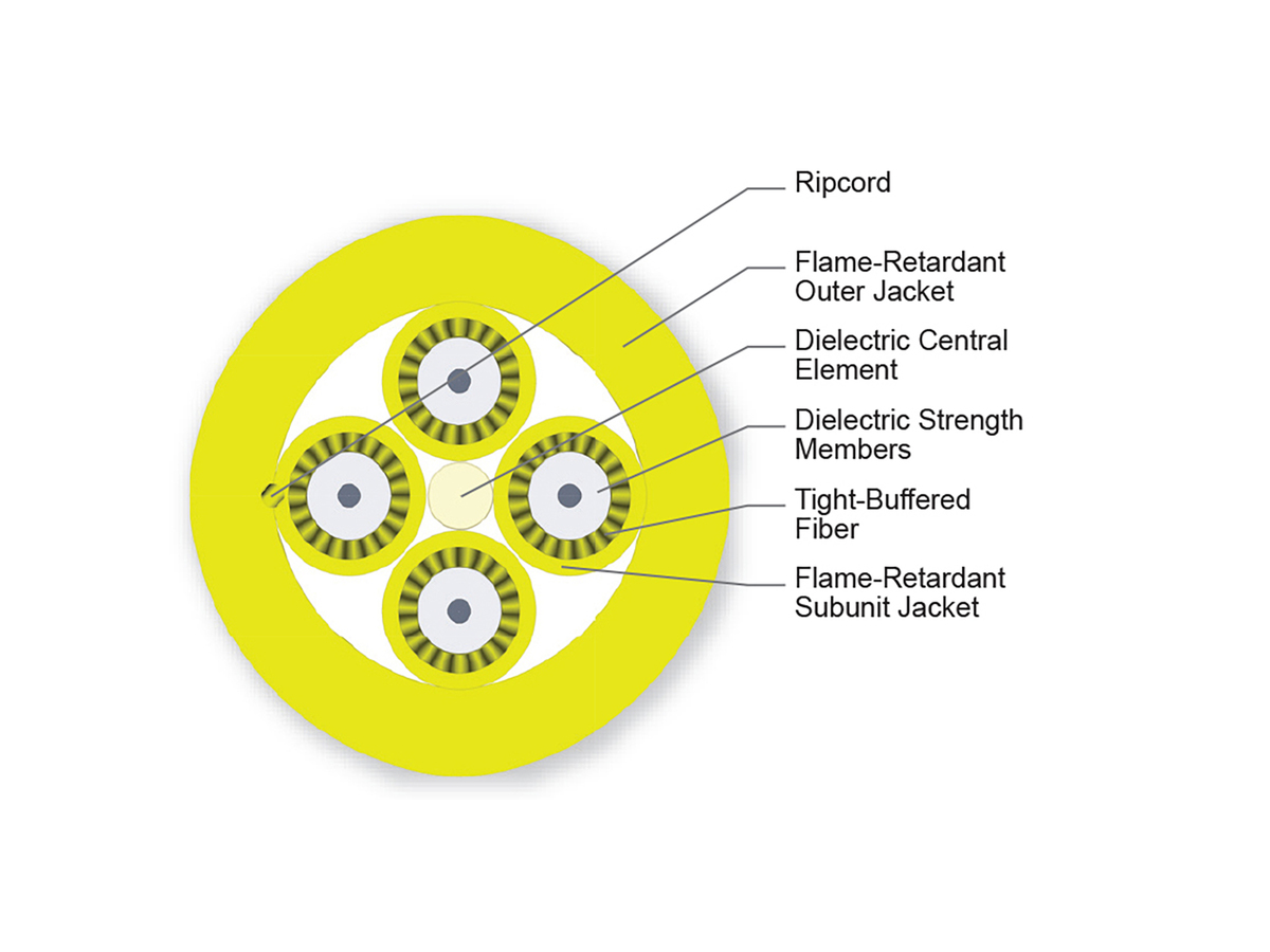 4 F, 1.65 mm Subunits, Single-mode (OS2)