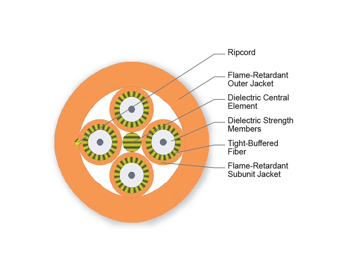 4 F, 1.65 mm Subunits, 62.5 µm multimode (OM1)