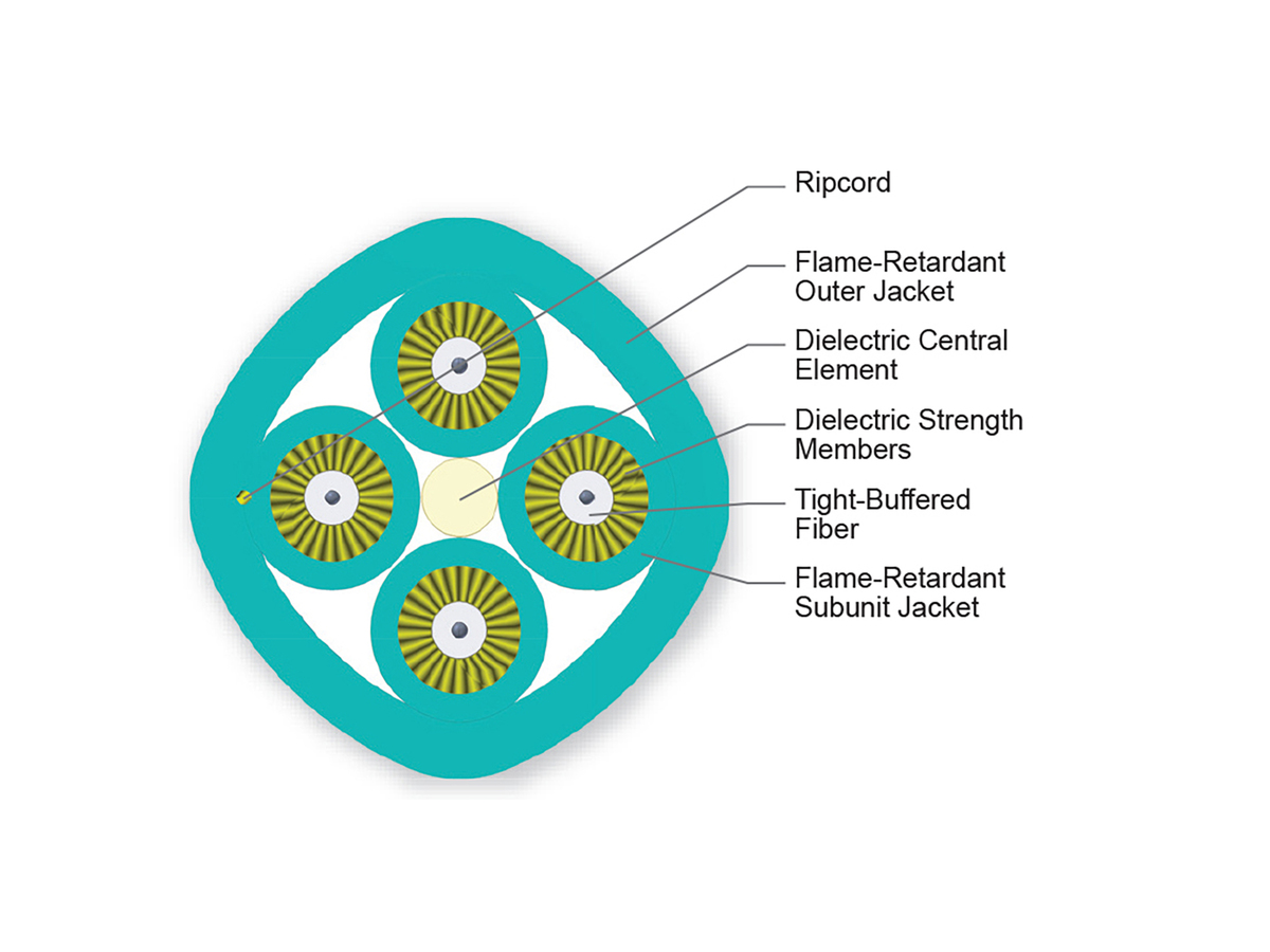 4 F, 2.9 mm Subunits, 50 µm multimode, extended 10G distance (OM4)