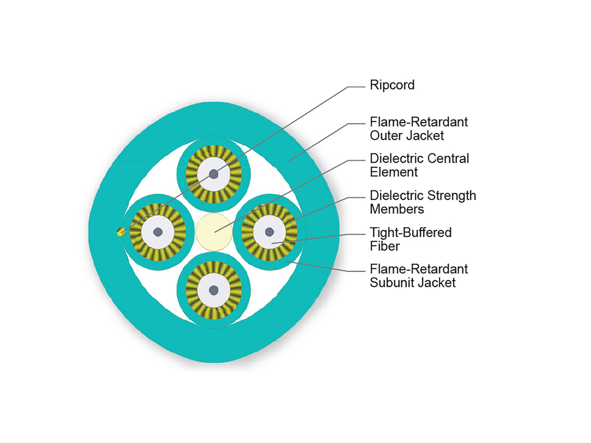 4 F, 2.0 mm Subunits, 50 µm multimode (OM3)