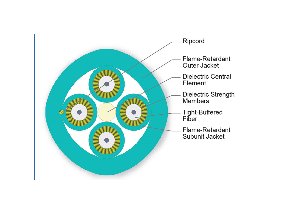 4 F, 2.0 mm Subunits, 50 µm multimode, extended 10G distance (OM4)