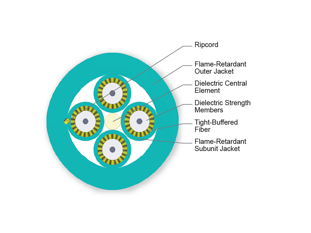 4 F, 1.65 mm Subunits, 50 µm multimode, extended 10G distance (OM4)