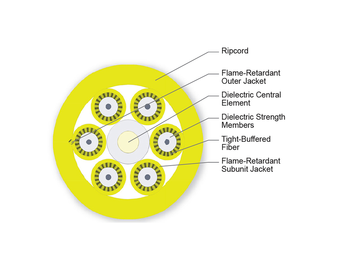 6 F, 1.65 mm Subunits, Single-mode (OS2)
