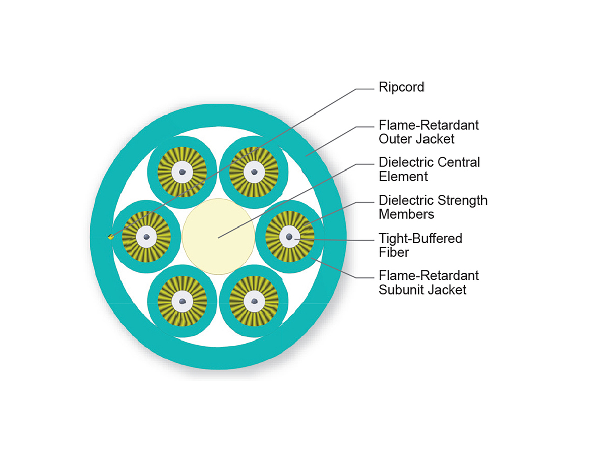 6 F, 2.9 mm Subunits, 50 µm multimode, extended 10G distance (OM4)