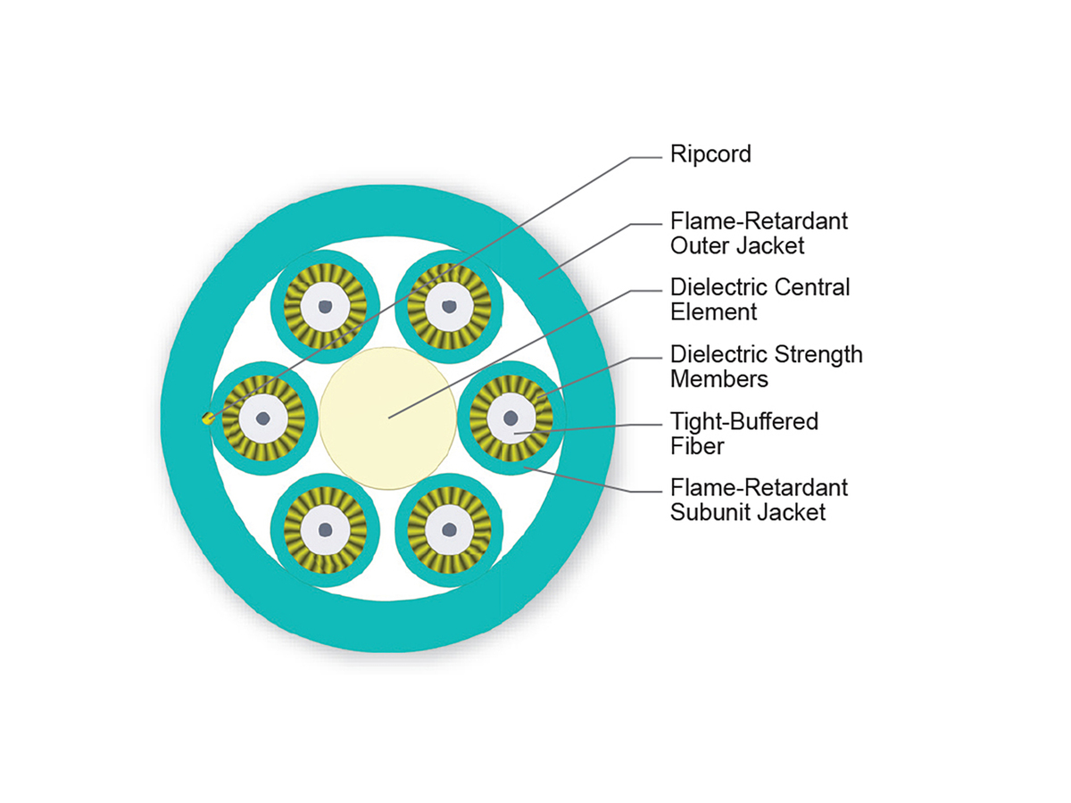 6 F, 2.0 mm Subunits, 50 µm multimode (OM3)