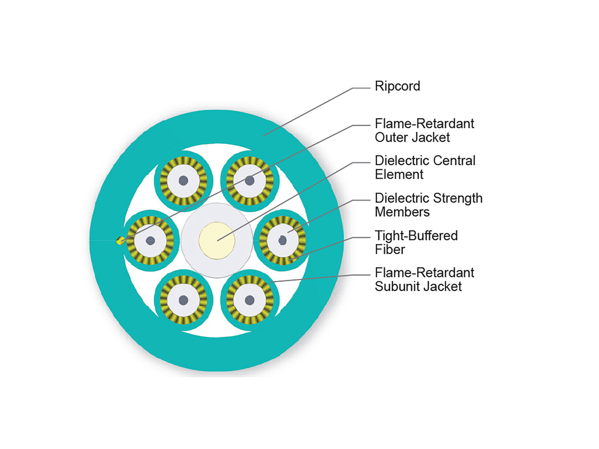 6 F, 1.65 mm Subunits, 50 µm multimode (OM3)