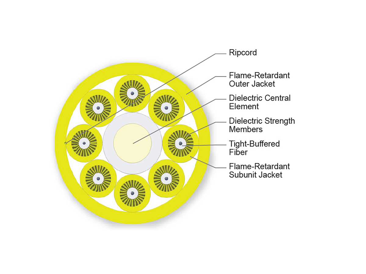 8 F, 2.9 mm Subunits, Single-mode (OS2)