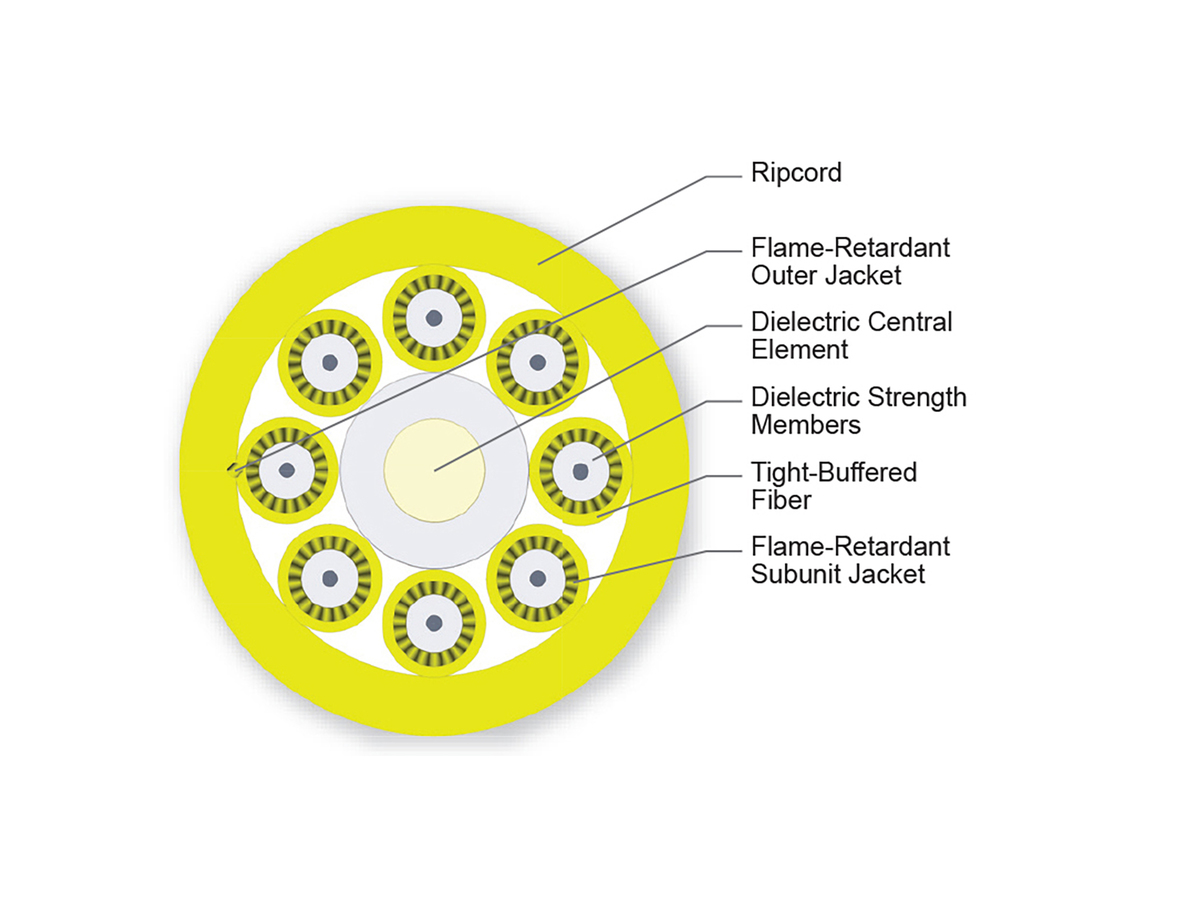 8 F, 1.65 mm Subunits, Single-mode (OS2)