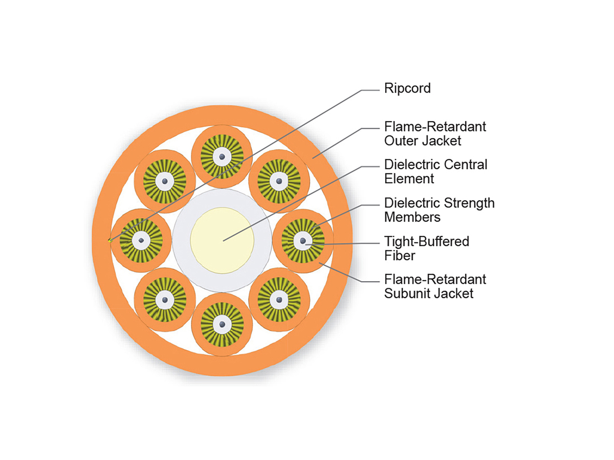 8 F, 2.9 mm Subunits, 50 µm multimode (OM2)