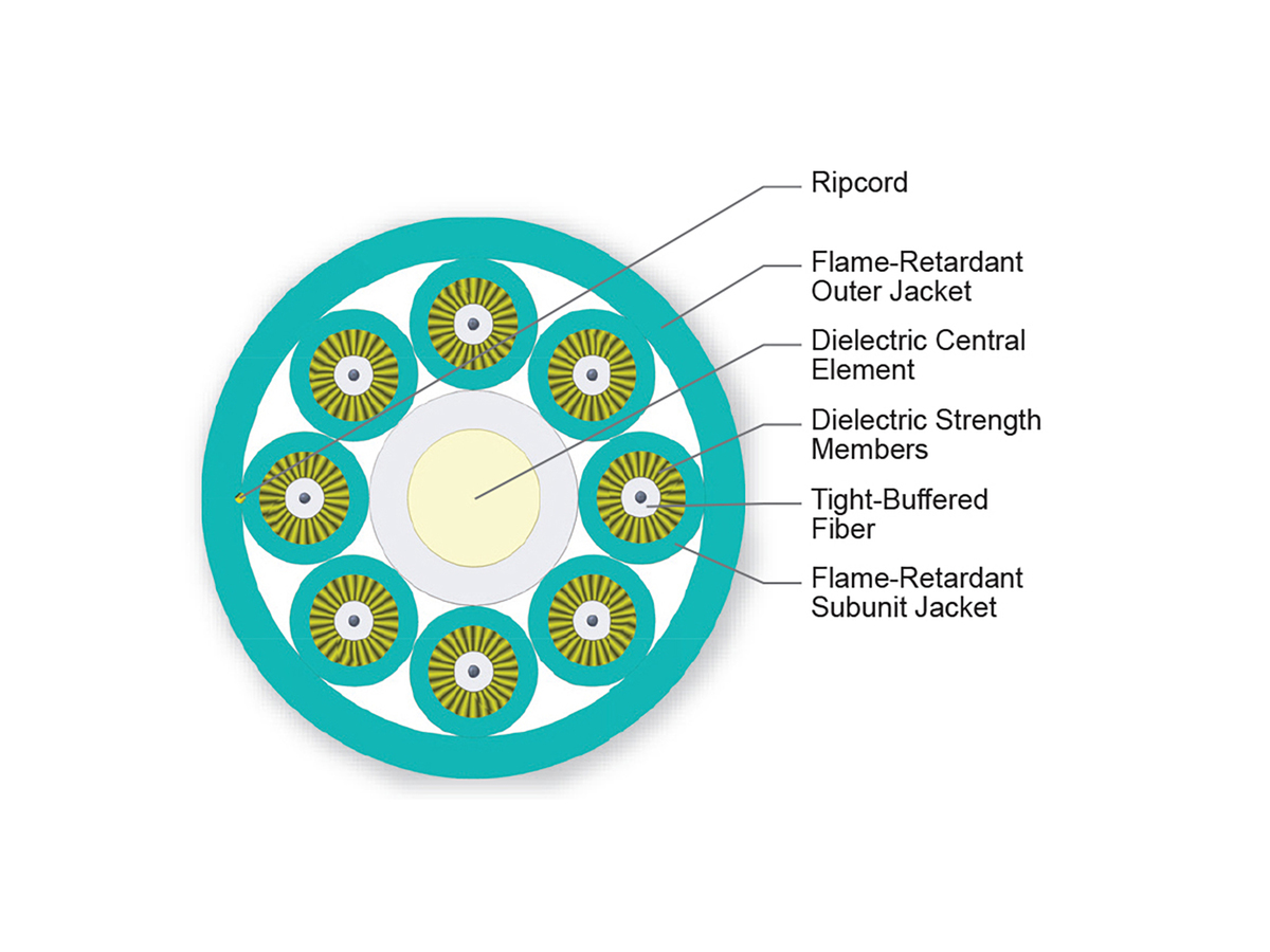 8 F, 2.9 mm Subunits, 50 µm multimode, extended 10G distance (OM4)