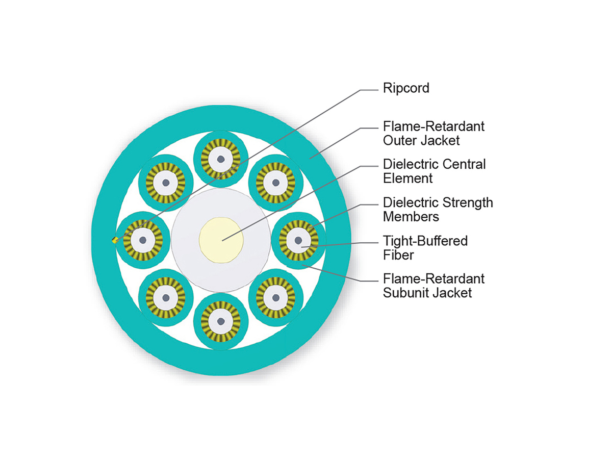 8 F, 2.0 mm Subunits, 50 µm multimode (OM4)