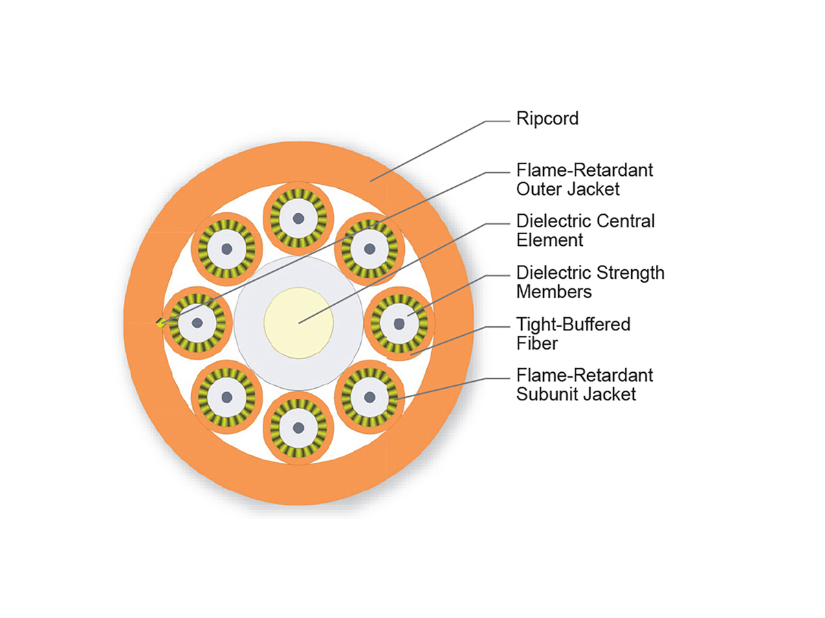 8 F, 1.65 mm Subunits, 50 µm multimode (OM2)