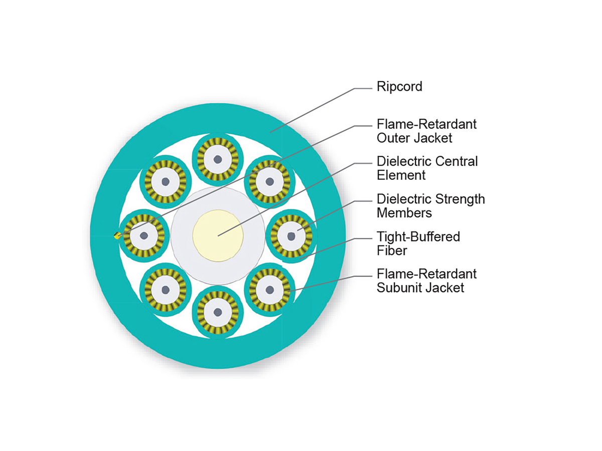 8 F, 1.65 mm Subunits, 50 µm multimode (OM3)