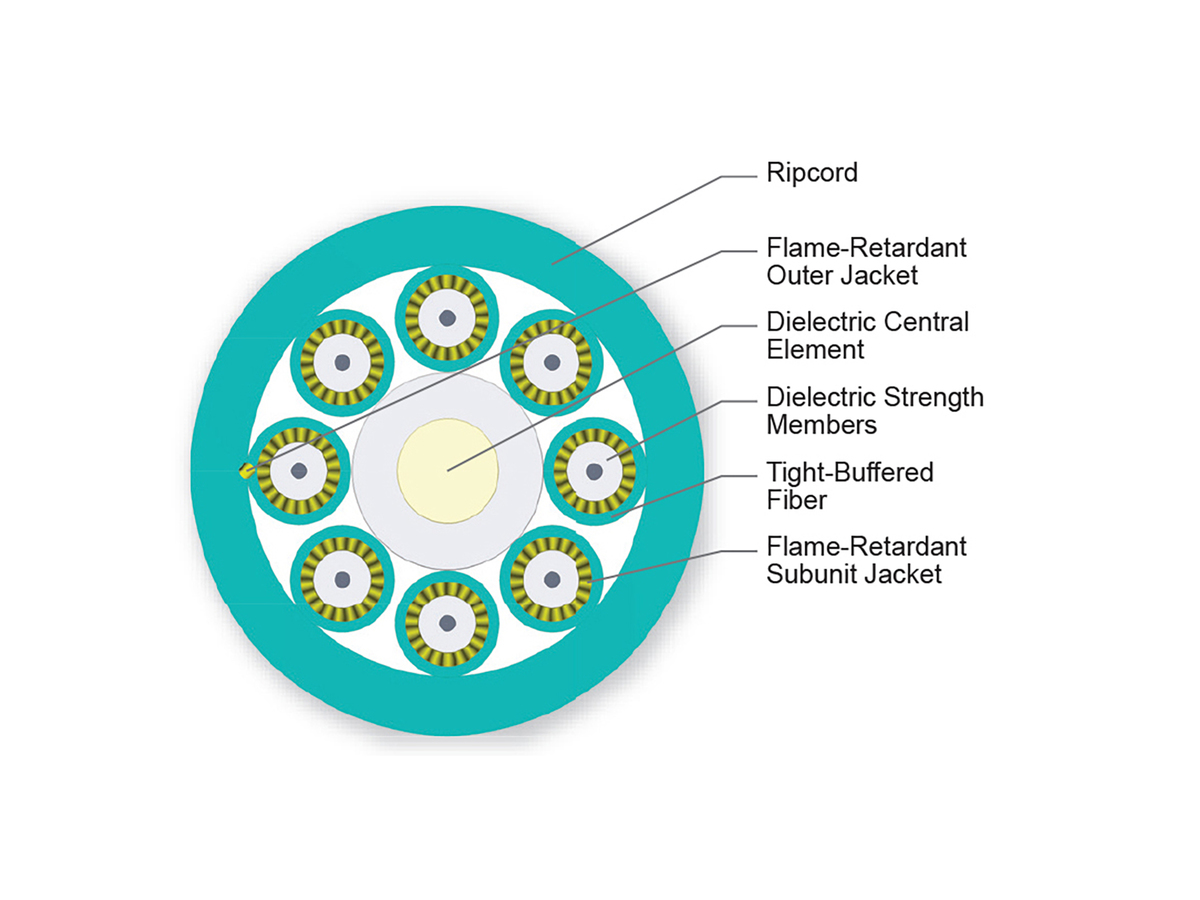 8 F, 1.65 mm Subunits, 50 µm multimode, extended 10G distance (OM4)