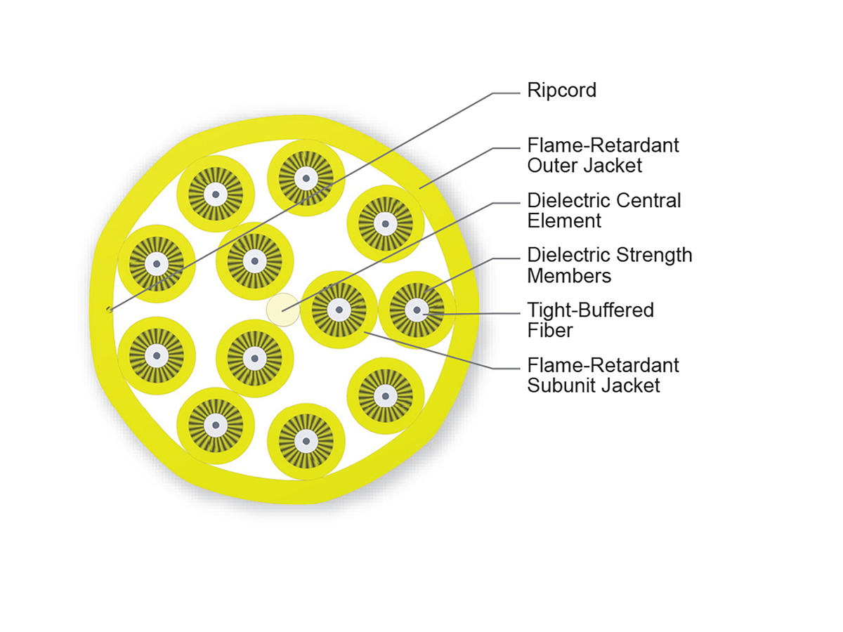 12 F, 2.9 mm Subunits, Single-mode (OS2)