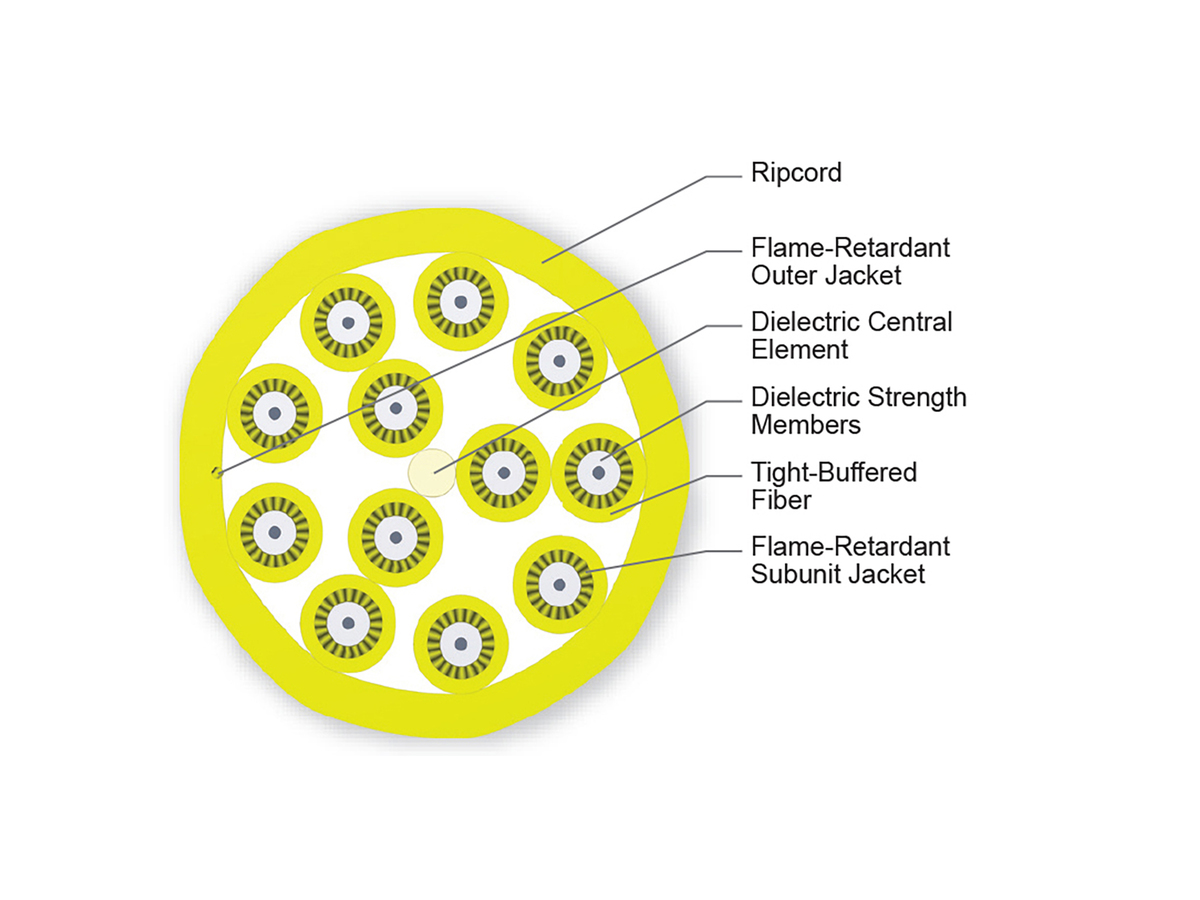 12 F, 2.0 mm Subunits, Single-mode (OS2)