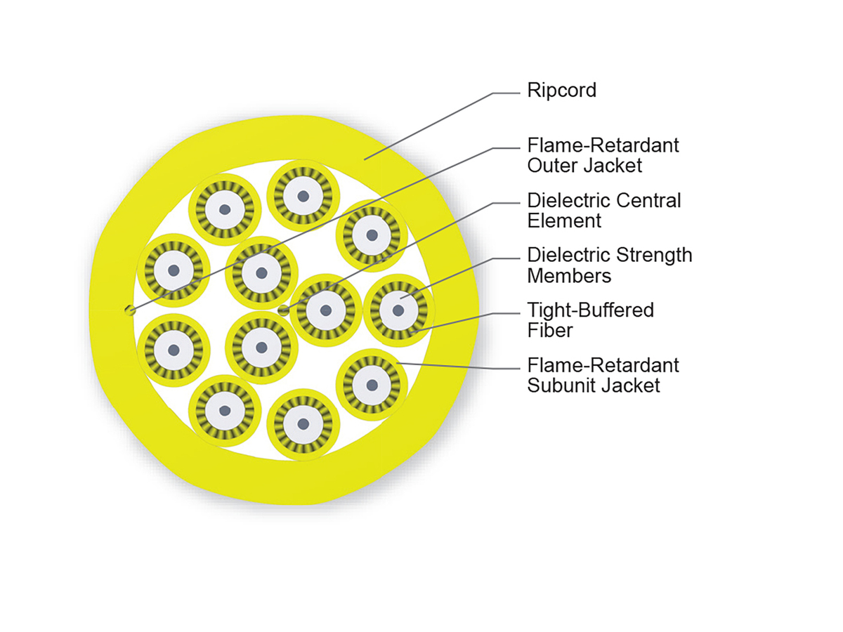 12 F, 1.65 mm Subunits, Single-mode (OS2)